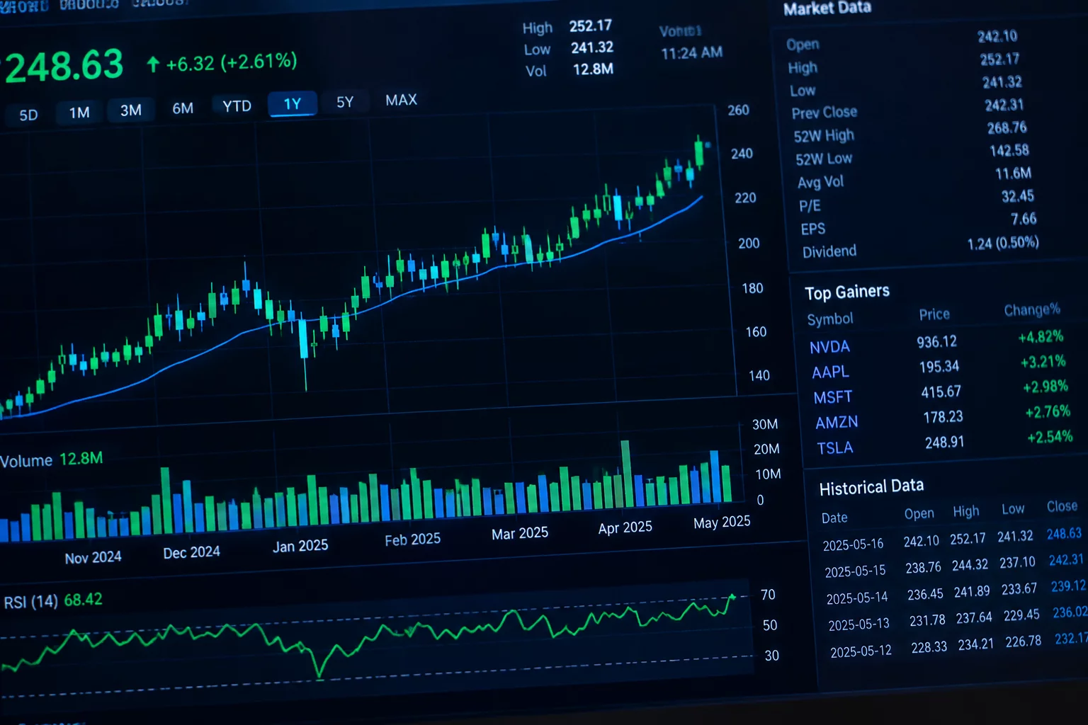 Dividend Stock Analysis